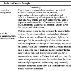 Two column Dialectical Journal Example. The column on the left is labeled textual evidence. The column on the right is labeled Commentary. Each new row contains a new entry.